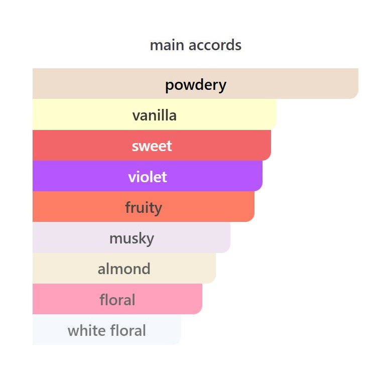 Mallow Extrait - Decant / Sample
