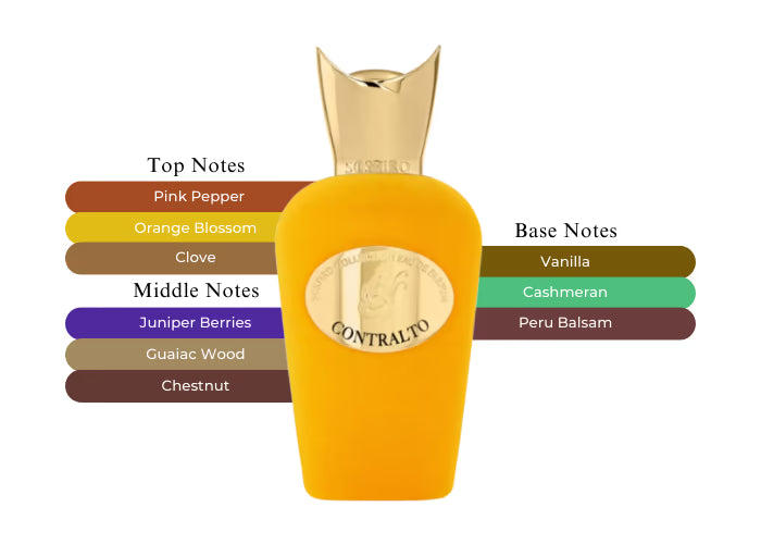 Contralto - Decant / Full Bottle