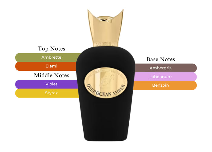 Deep Ocean Amber - Decant / Full Bottle