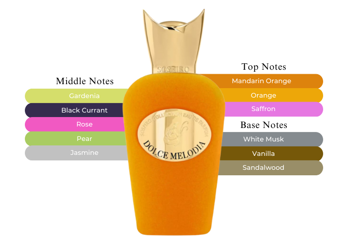 Dolce Melodia - Decant / Full Bottle