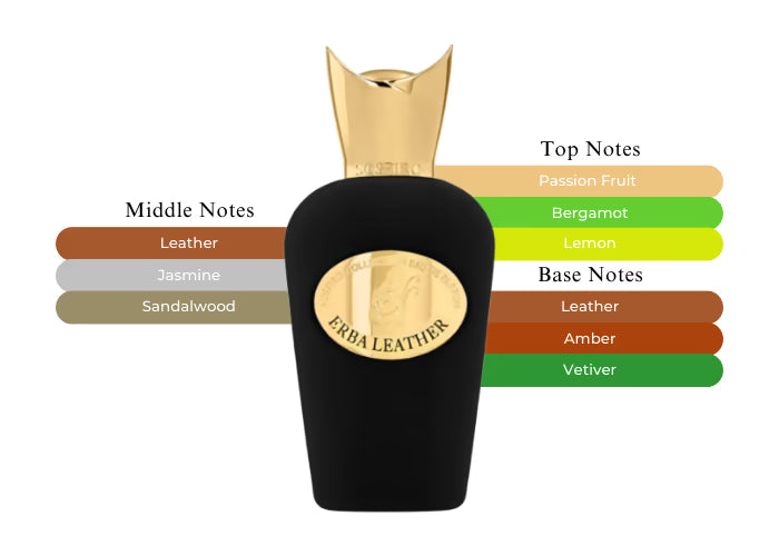 Erba Leather - Decant / Full Bottle