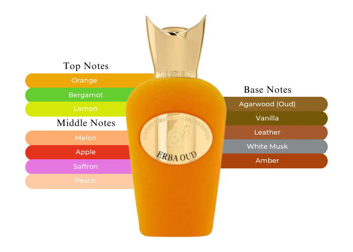Erba Oud - Decant / Full Bottle