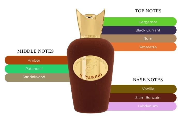 Il Padrino - Decant / Full Bottle