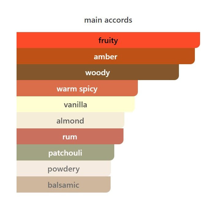 Il Padrino - Decant / Full Bottle