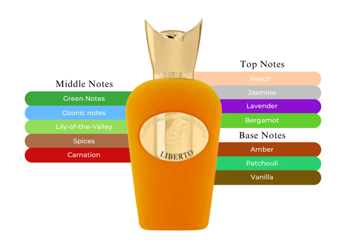 Liberto - Decant / Full Bottle
