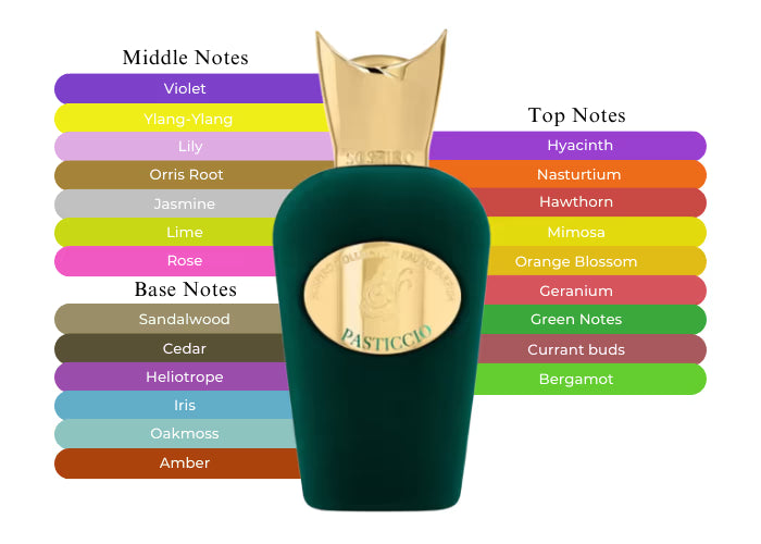 Pasticcio - Decant / Full Bottle