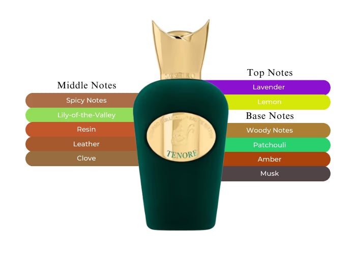 Tenore - Decant / Full Bottle