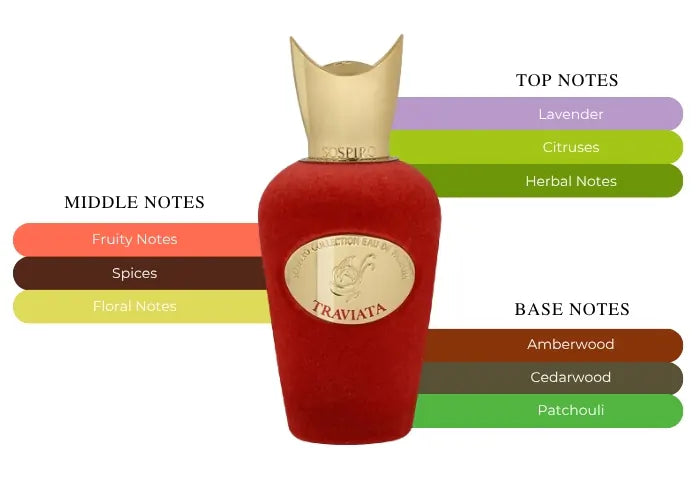 Traviata - Decant / Full Bottle