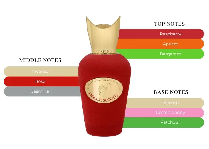 Dolce Sonata - Decant / Full Bottle