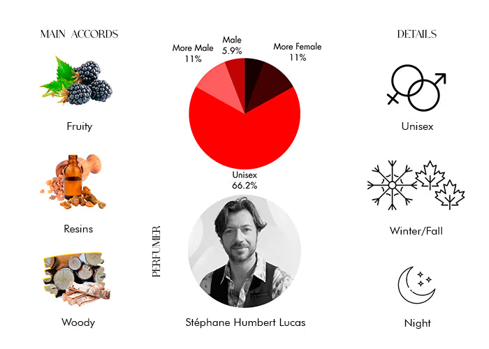 Mortal Skin - Decant / Full Bottle