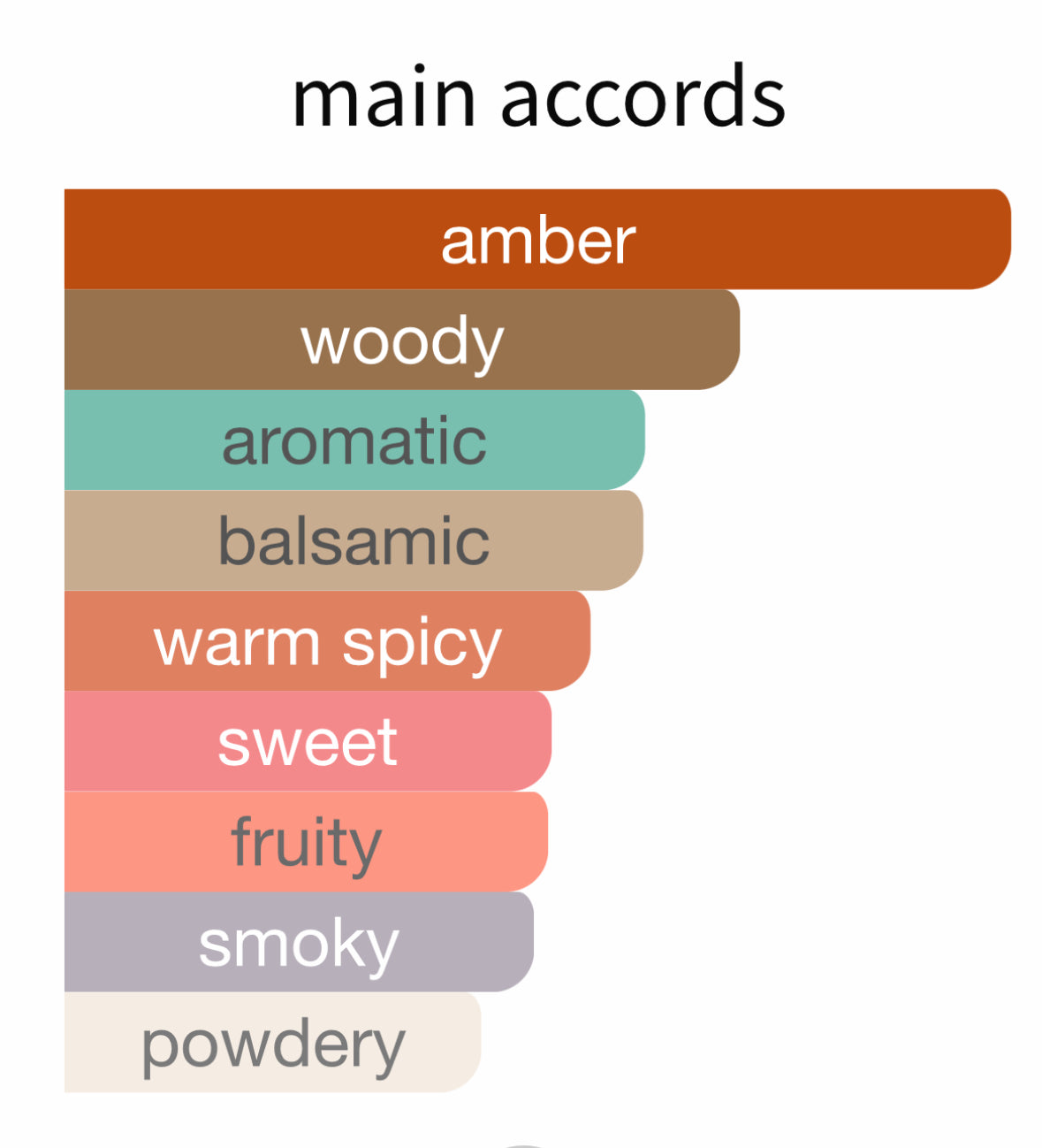 Mortal Skin - Decant / Full Bottle