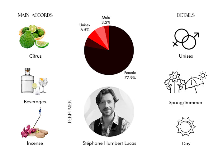 Pink Boa - Decant / Full Bottle