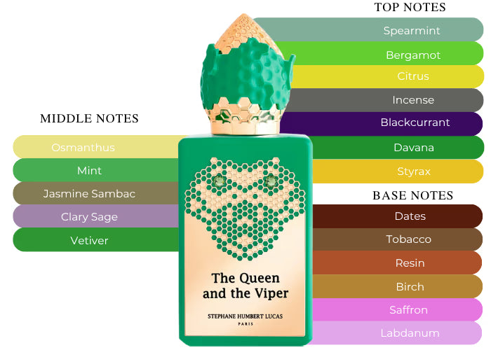 The Queen and the Viper - Decant / Full Bottle