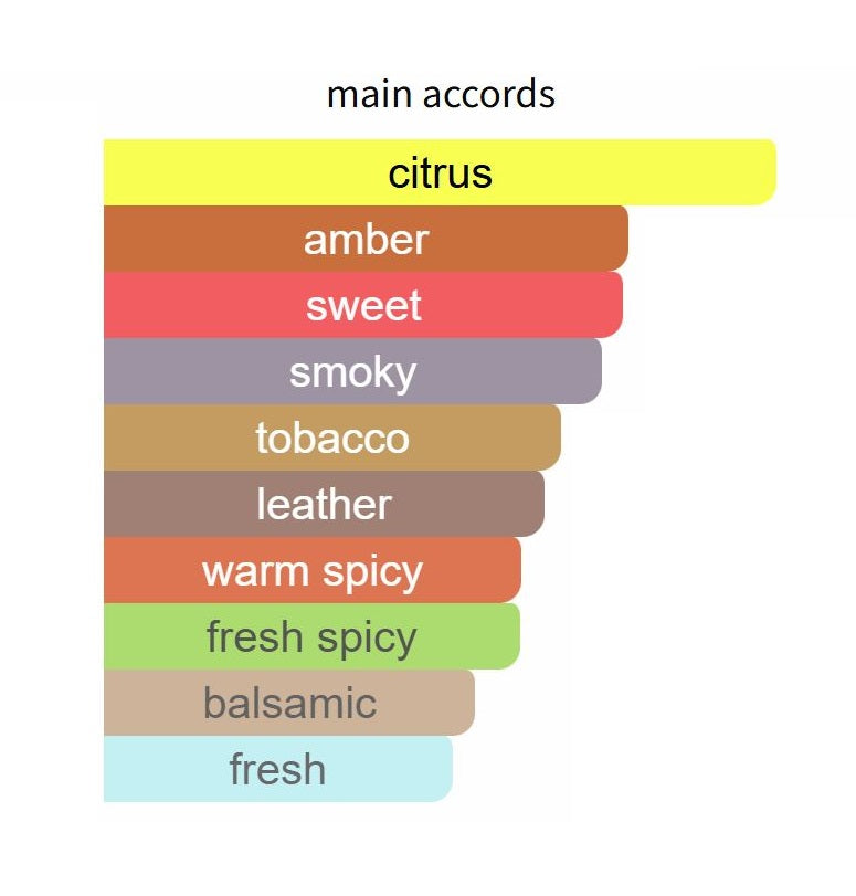 The Queen and the Viper - Decant / Full Bottle