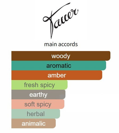 L'Air du Desert Marocain by Tauer Perfumes - Decant / Sample