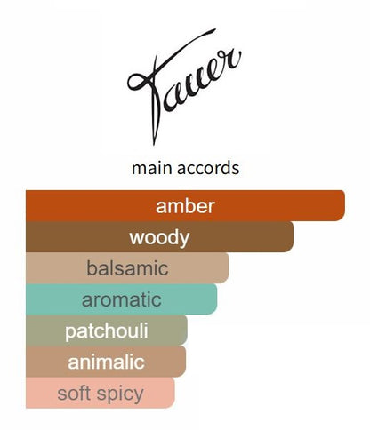 Au Coeur du Desert by Tauer Perfumes - Decant / Sample