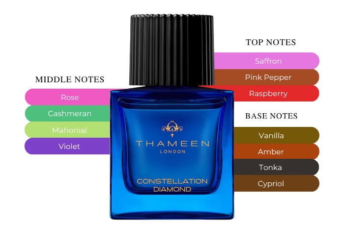 Constellation Diamond - Decant / Full Bottle