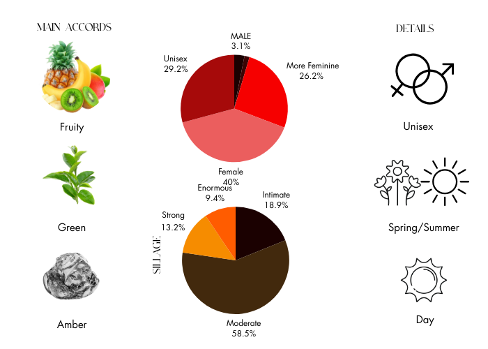 Gyokuro by The Merchant of Venice - Decant / Sample