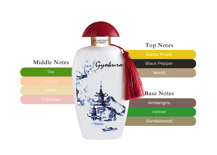 Gyokuro by The Merchant of Venice - Decant / Sample