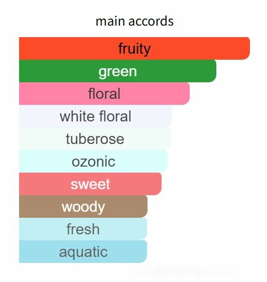 Gyokuro by The Merchant of Venice - Decant / Sample