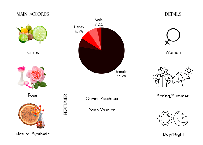 Maria Callas by The Merchant of Venice - Decant / Sample