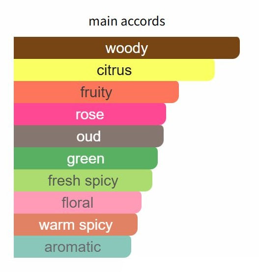 Maria Callas by The Merchant of Venice - Decant / Sample