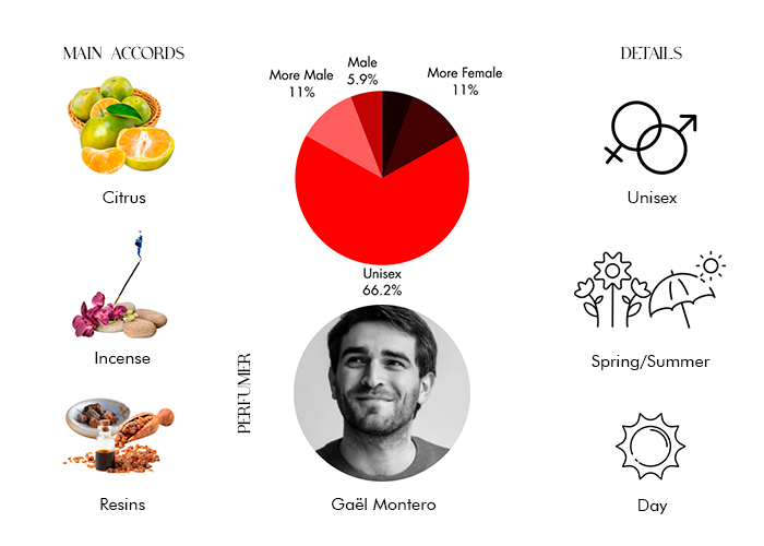 Moscado by The Merchant of Venice - Decant / Sample