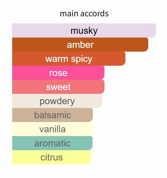 Moscado by The Merchant of Venice - Decant / Sample