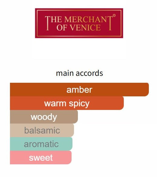 Queen of The Night by The Merchant of Venice - Decant / Sample