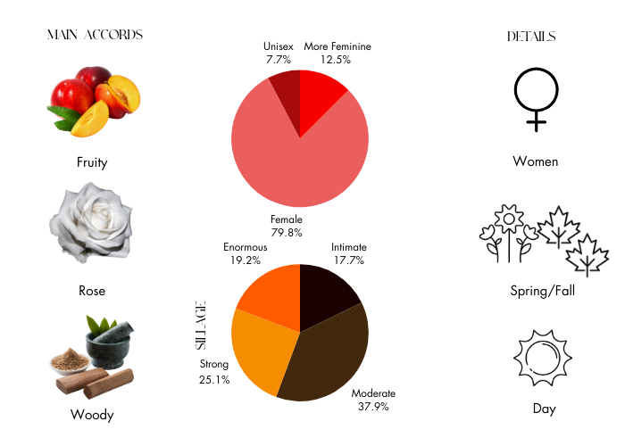 Suave Petals by The Merchant of Venice - Decant / Sample