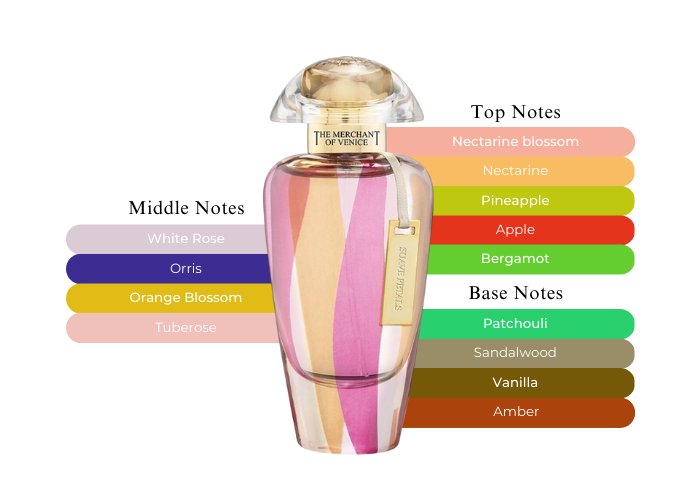 Suave Petals by The Merchant of Venice - Decant / Sample