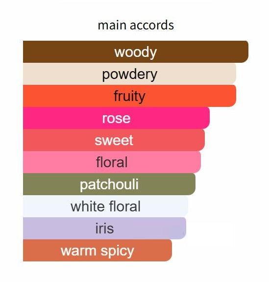 Suave Petals by The Merchant of Venice - Decant / Sample