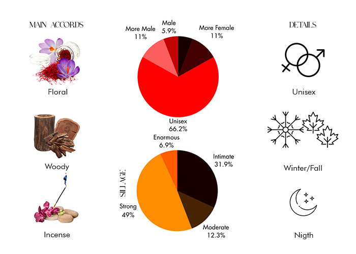 Vinegia 21 by The Merchant of Venice - Decant / Sample