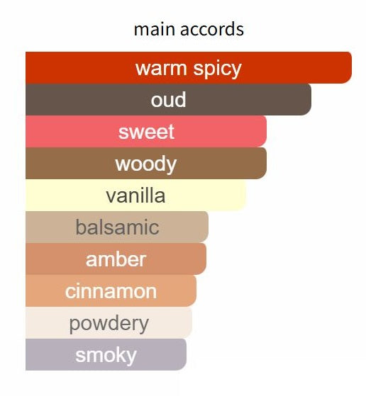 Vinegia 21 by The Merchant of Venice - Decant / Sample