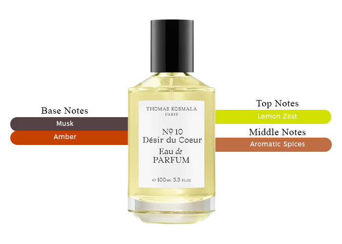 No. 10 Desir du Coeur - Decant / Sample