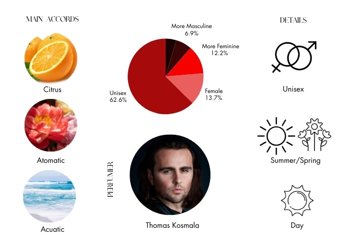 No. 7 Le Sel de la Terre - Decant / Sample