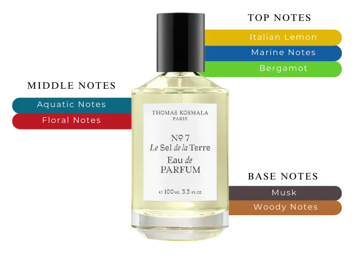 No. 7 Le Sel de la Terre - Decant / Sample