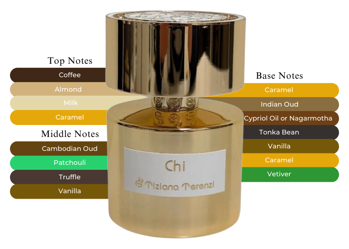 Chi by Tiziana Terenzi - Decant / Sample