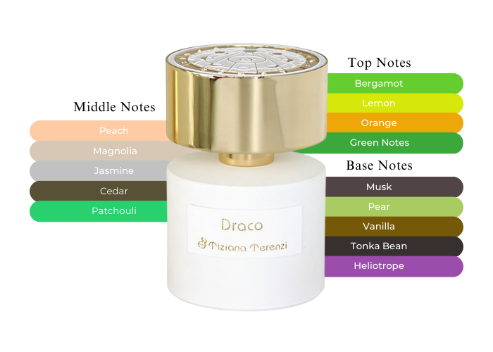 Draco by Tiziana Terenzi - Decant / Sample