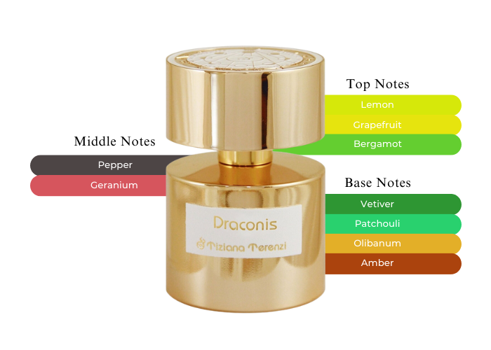 Draconis by Tiziana Terenzi - Decant / Sample