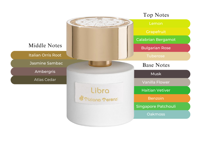 Libra by Tiziana Terenzi - Decant / Sample