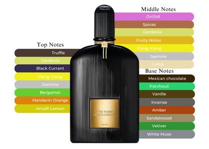 Black Orchid EDP - Decant / Full Bottle