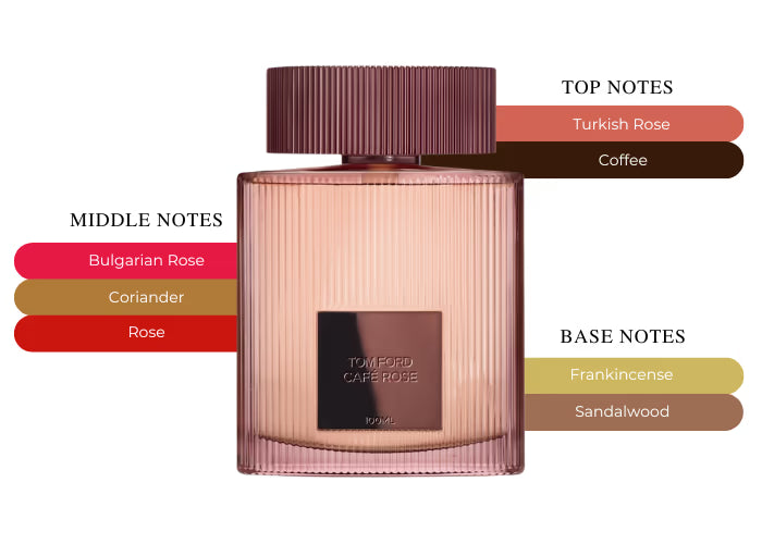 Cafe Rose 2023 - Decant / Full Bottle