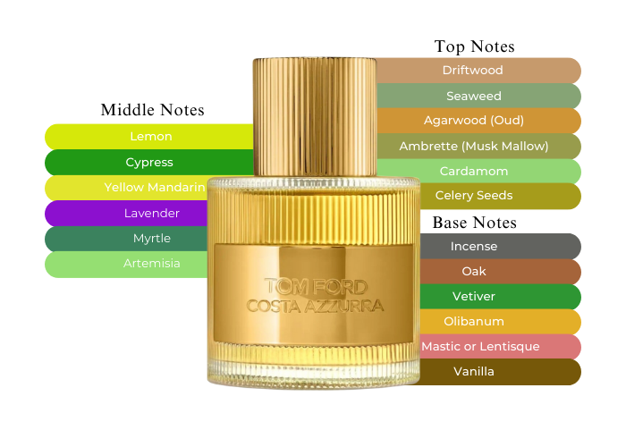 Costa Azzurra EDP - Decant / Full Bottle