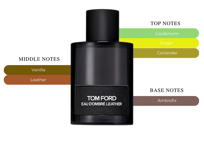 Eau d’Ombre Leather EDT - Decant / Full Bottle