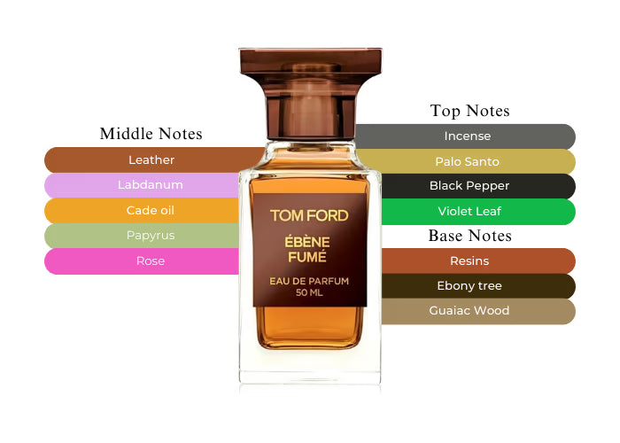 Ebene Fume - Decant / Full Bottle