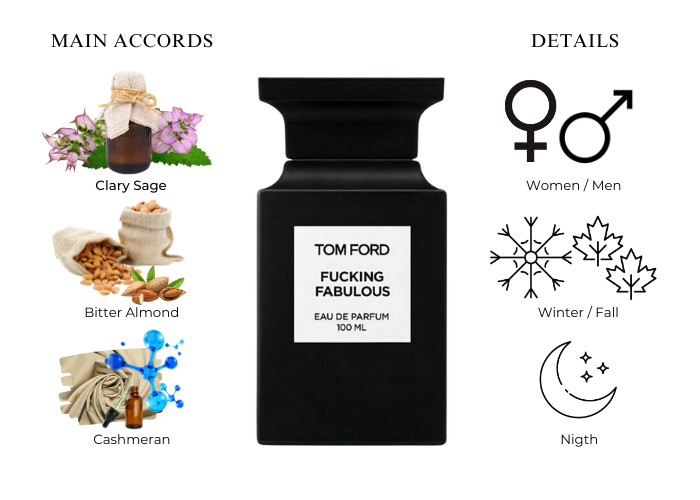 Fucking Fabulous EDP - Decant / Full Bottle