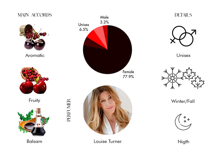 Lost Cherry - Decant / Full Bottle