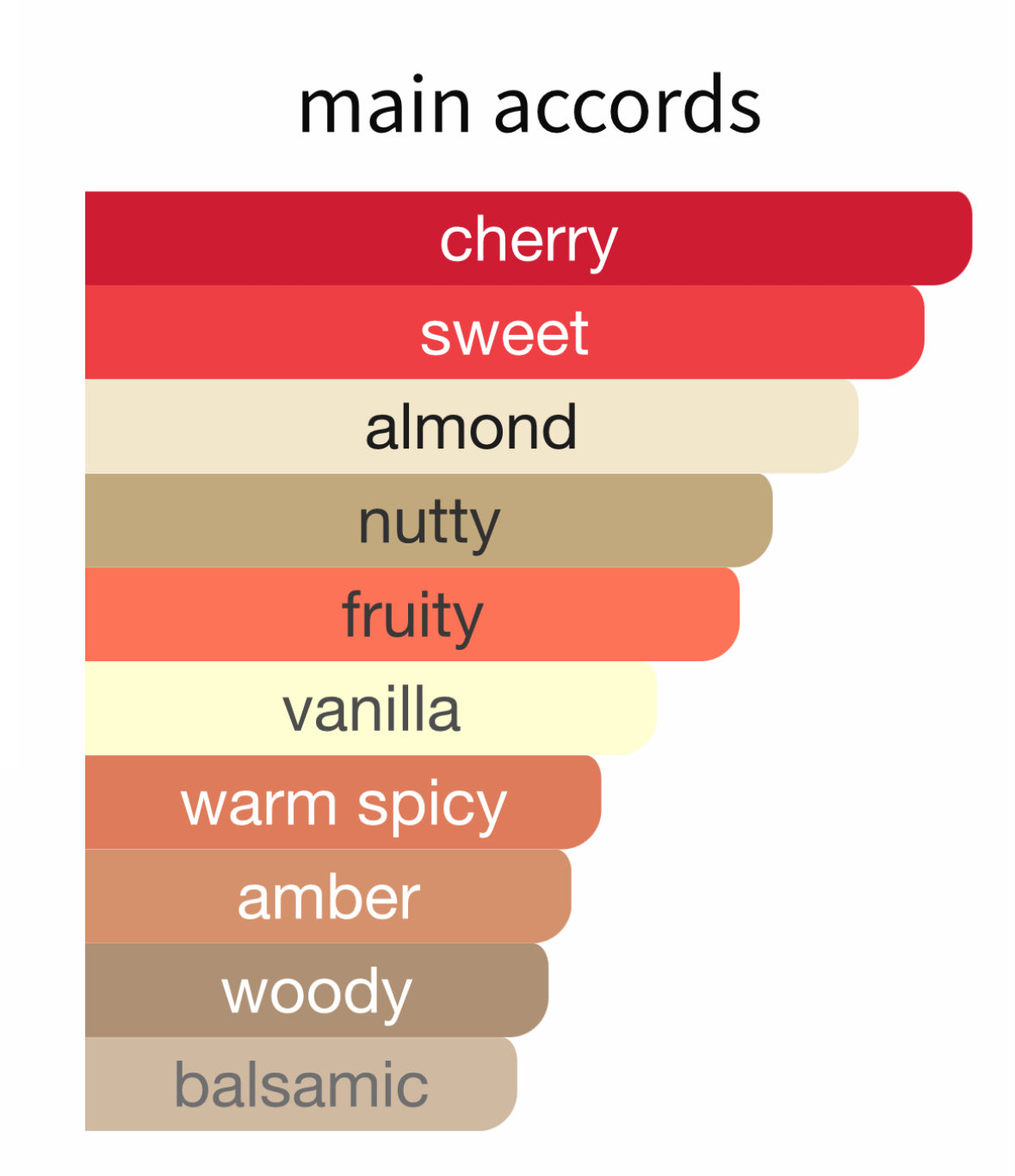 Lost Cherry - Decant / Full Bottle