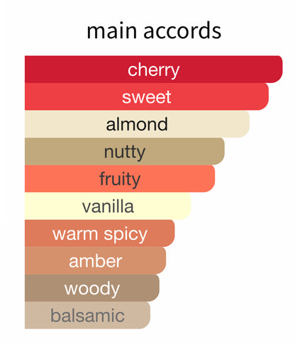 Lost Cherry - Decant / Full Bottle